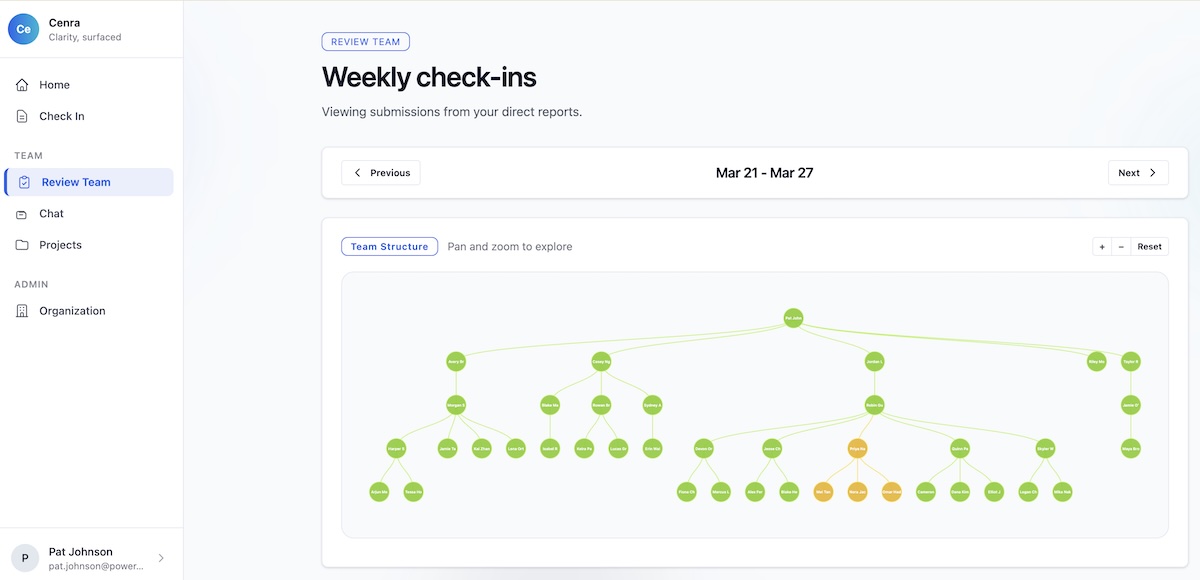 Cenra review team screen showing weekly check-ins, team structure, team signals, and project summaries across the organisation.