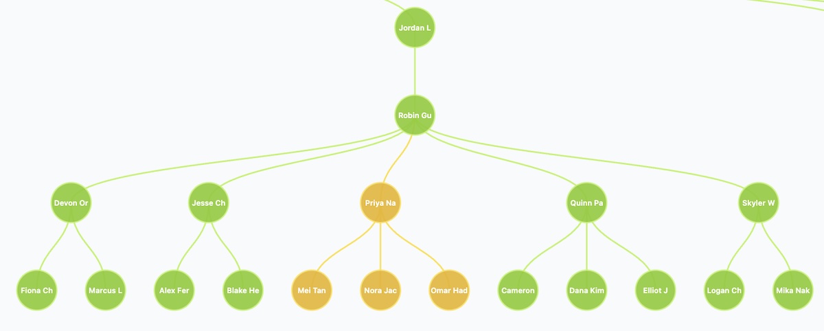 Cenra team overview showing a leadership summary across teams and projects.